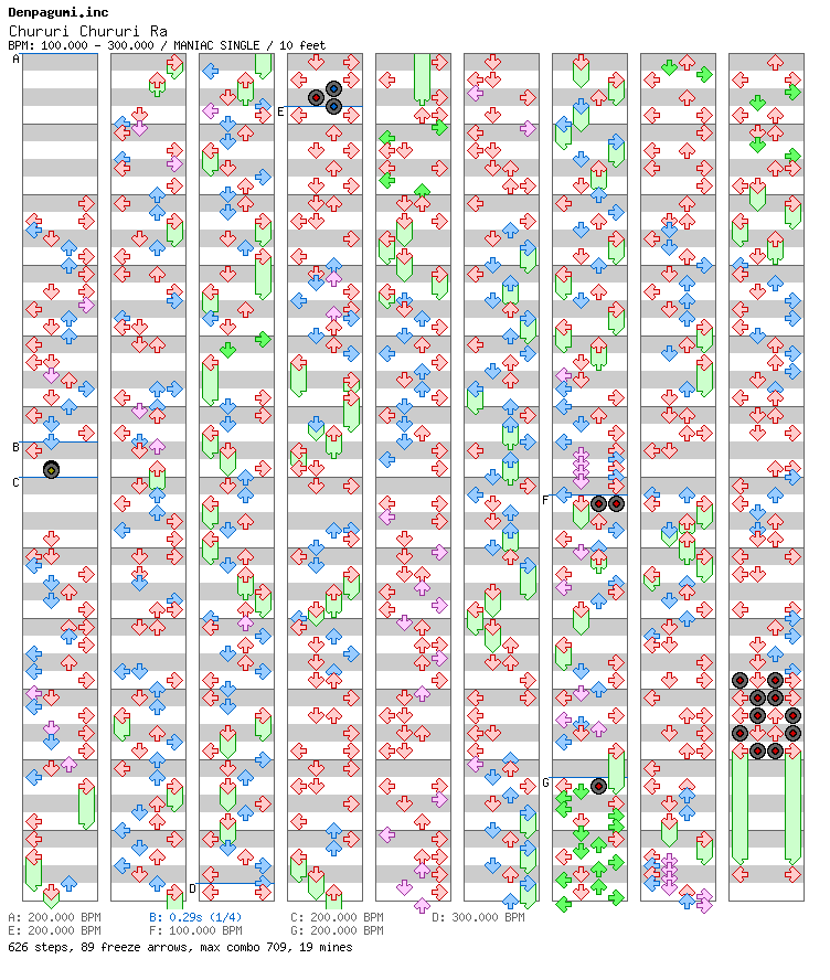 [Round 2] - Chururi Chururira / 4 / MANIAC