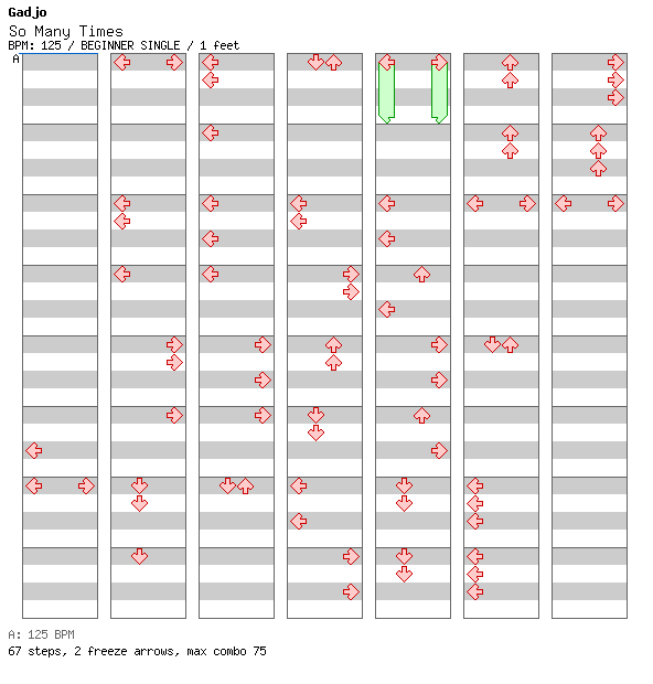 So Many Times / 4 / BEGINNER