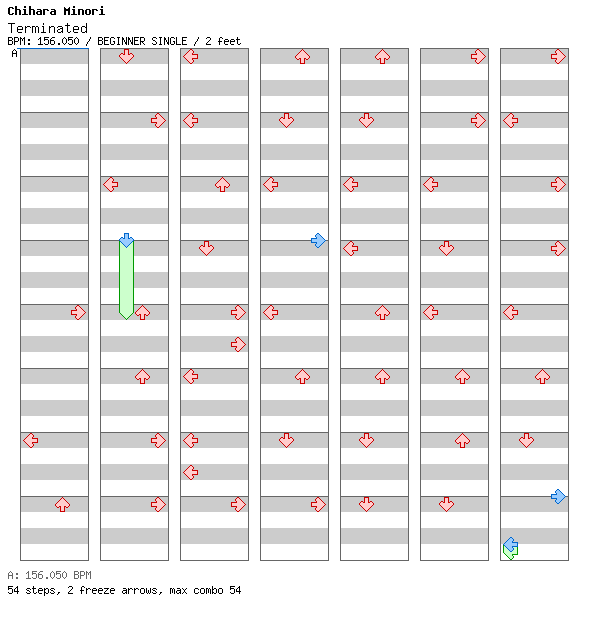 TERMINATED / 4 / BEGINNER