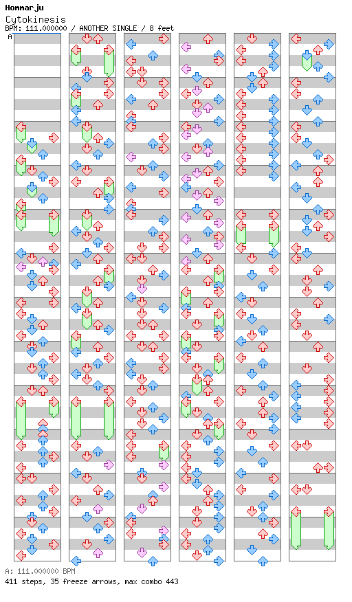 [Round 3] - Cytokinesis / 4 / ANOTHER
