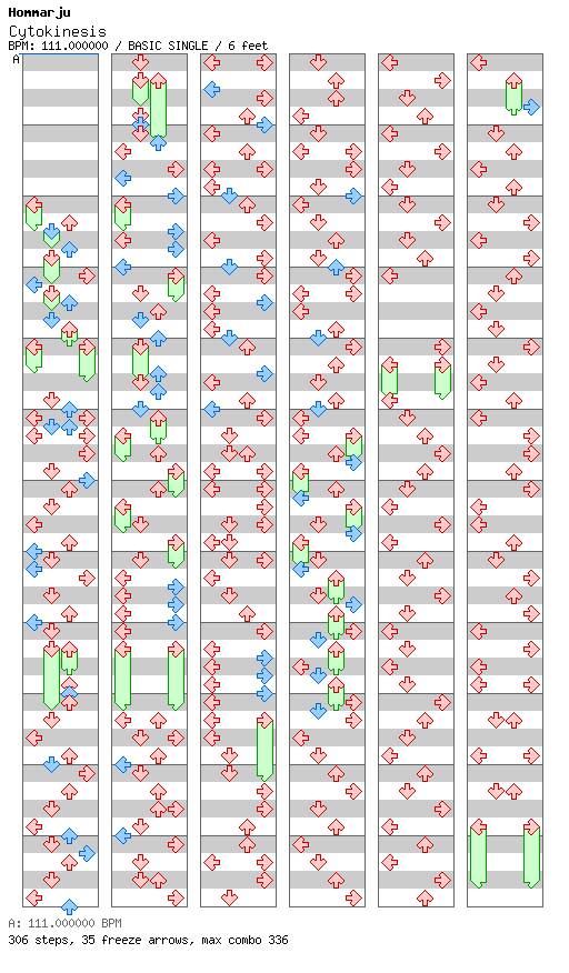 [Round 3] - Cytokinesis / 4 / BASIC