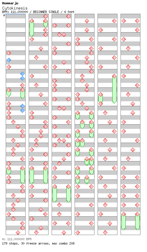 [Round 3] - Cytokinesis / 4 / BEGINNER