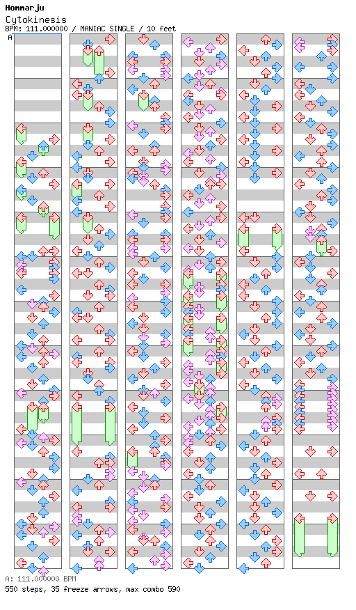 [Round 3] - Cytokinesis / 4 / MANIAC