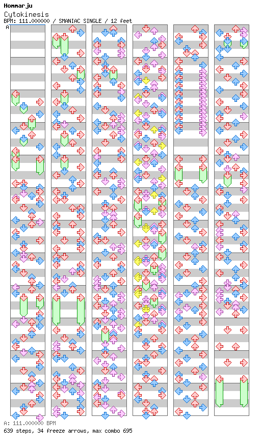 [Round 3] - Cytokinesis / 4 / SMANIAC