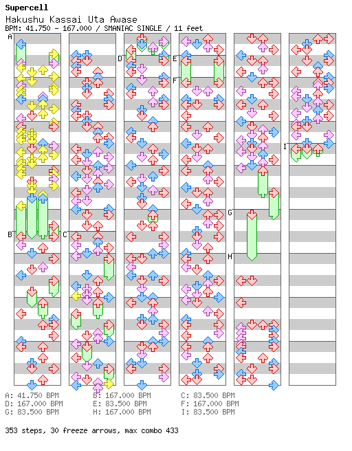 Hakushu Kassai Uta Awase / 4 / SMANIAC