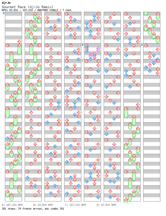 [Round 3] - Gourmet Race (dj-Jo Remix) / 4 / ANOTHER
