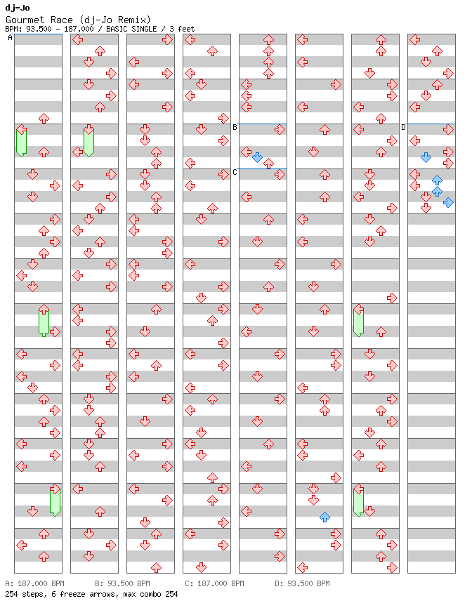 [Round 3] - Gourmet Race (dj-Jo Remix) / 4 / BASIC