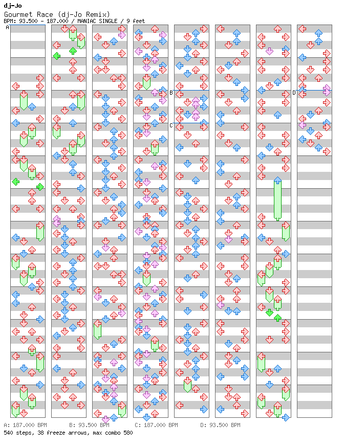 [Round 3] - Gourmet Race (dj-Jo Remix) / 4 / MANIAC