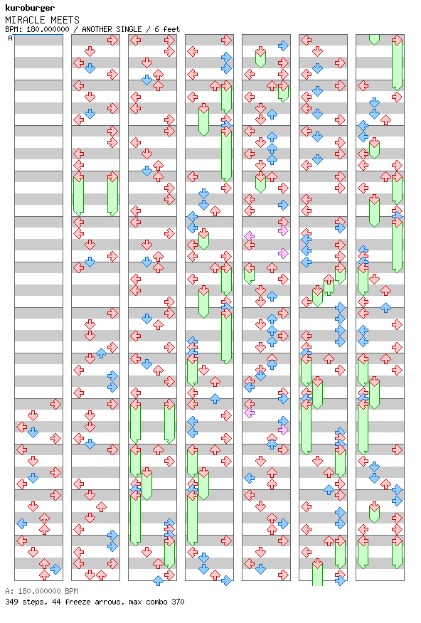 [Round 3] - MIRACLE MEETS (KURO-HACO Remix) / 4 / ANOTHER