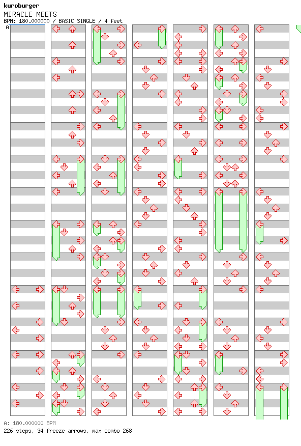 [Round 3] - MIRACLE MEETS (KURO-HACO Remix) / 4 / BASIC