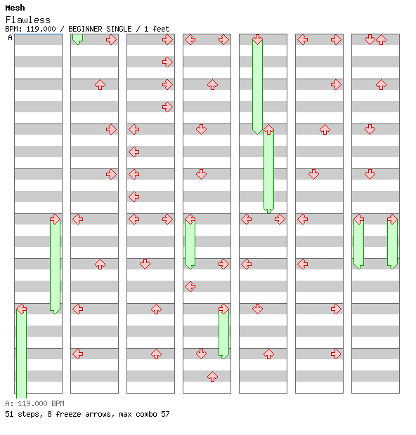 [Round 4] - Flawless / 4 / BEGINNER