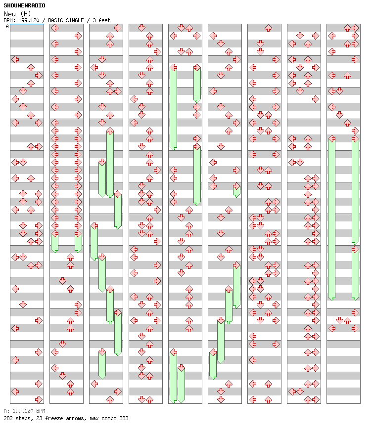 Neu (Hyper Version) / 4 / BASIC