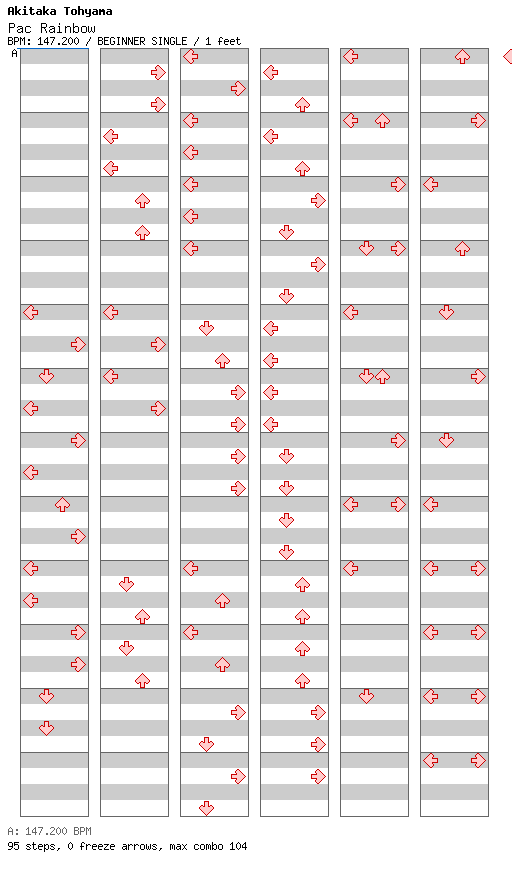 [Round 4] - Pac Rainbow / 4 / BEGINNER