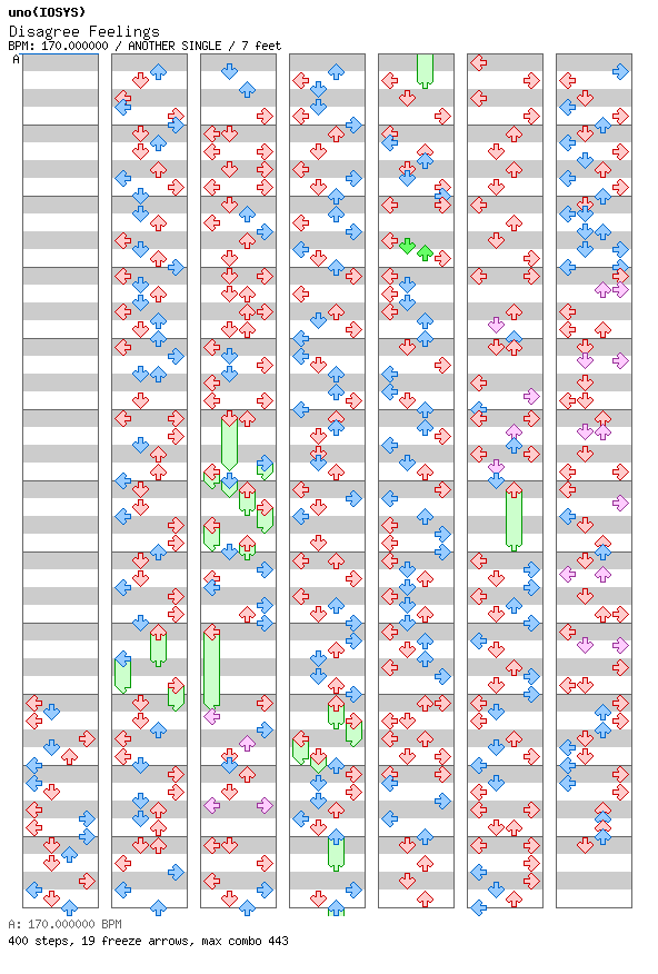[Round 4] - Disagree Feelings / 4 / ANOTHER