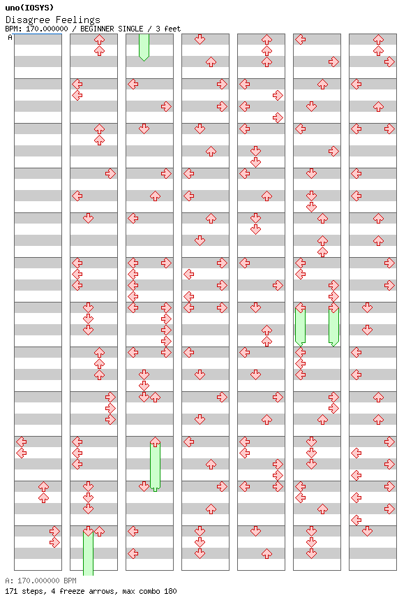 [Round 4] - Disagree Feelings / 4 / BEGINNER