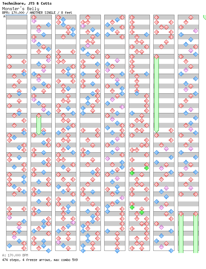 [Round 4] - Monster's Belly / 4 / ANOTHER