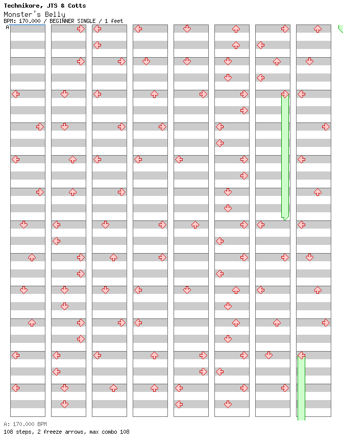 [Round 4] - Monster's Belly / 4 / BEGINNER