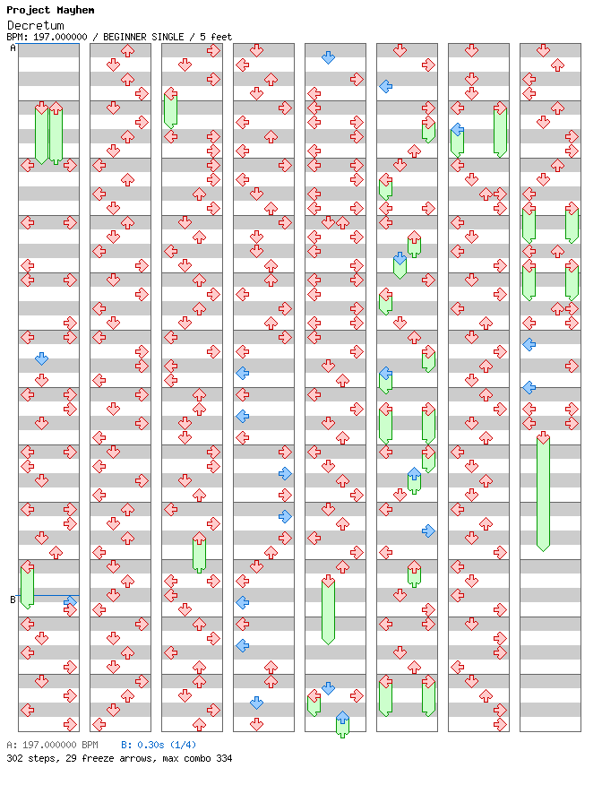 [Round 5] - Decretum / 4 / BEGINNER