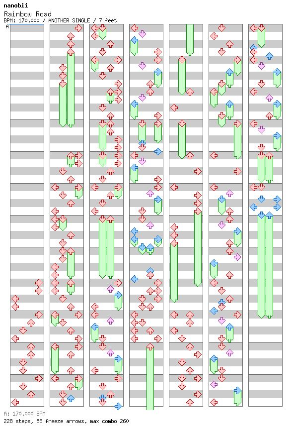 [Round 5] - Rainbow Road / 4 / ANOTHER