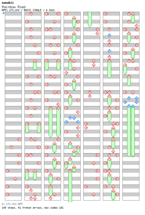 [Round 5] - Rainbow Road / 4 / BASIC