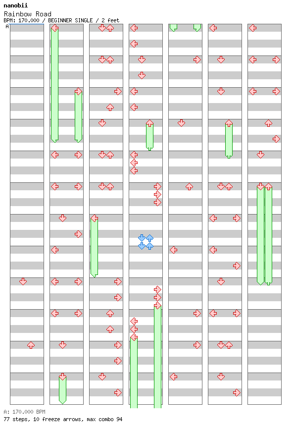 [Round 5] - Rainbow Road / 4 / BEGINNER