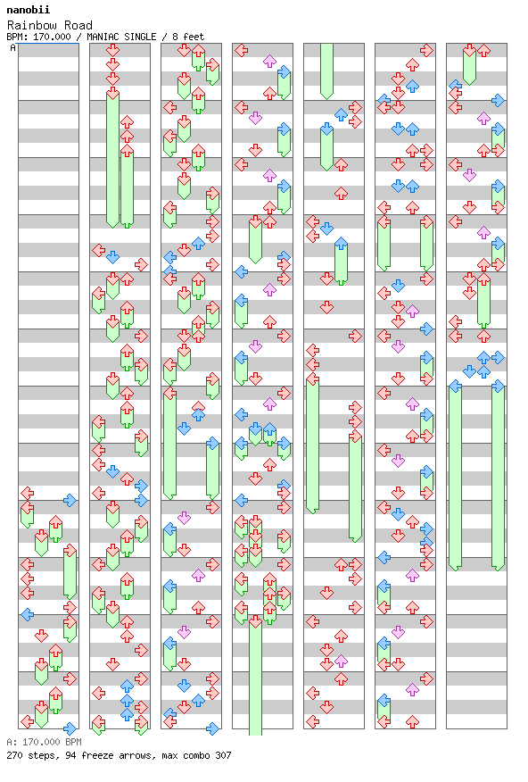 [Round 5] - Rainbow Road / 4 / MANIAC