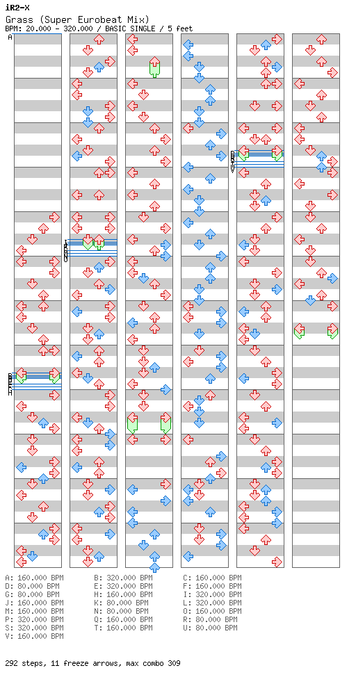 [Round 5] - Grass (Super Eurobeat Mix) / 4 / BASIC