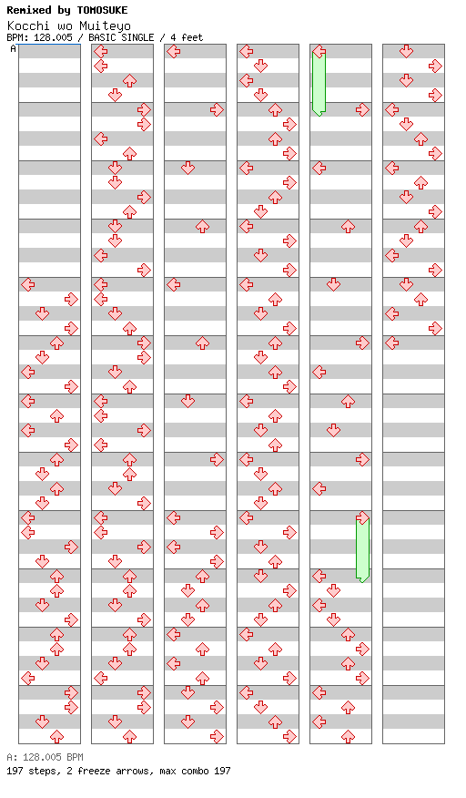 [Round 5] - Kocchi wo Muiteyo -midnight jazzin' mix- / 4 / BASIC