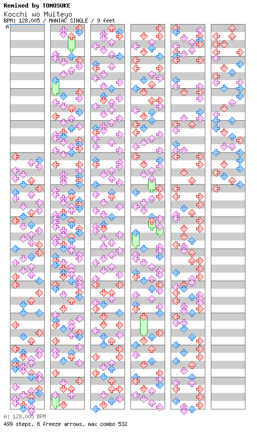 [Round 5] - Kocchi wo Muiteyo -midnight jazzin' mix- / 4 / MANIAC