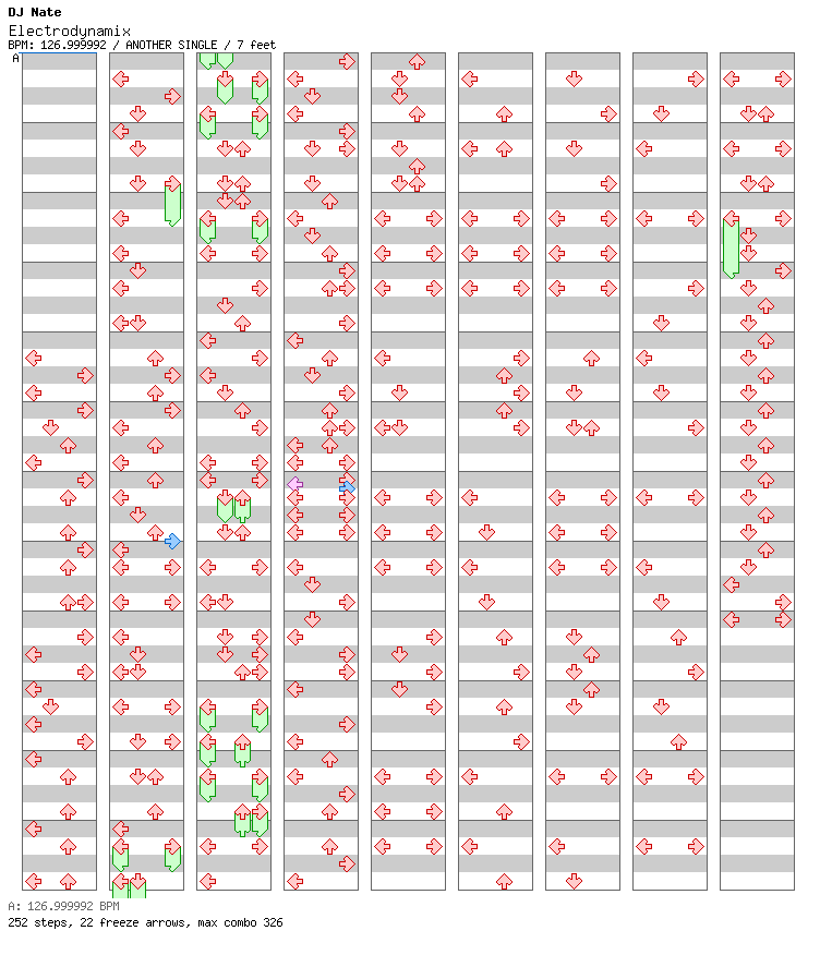 [Round 6] - Electrodynamix / 4 / ANOTHER
