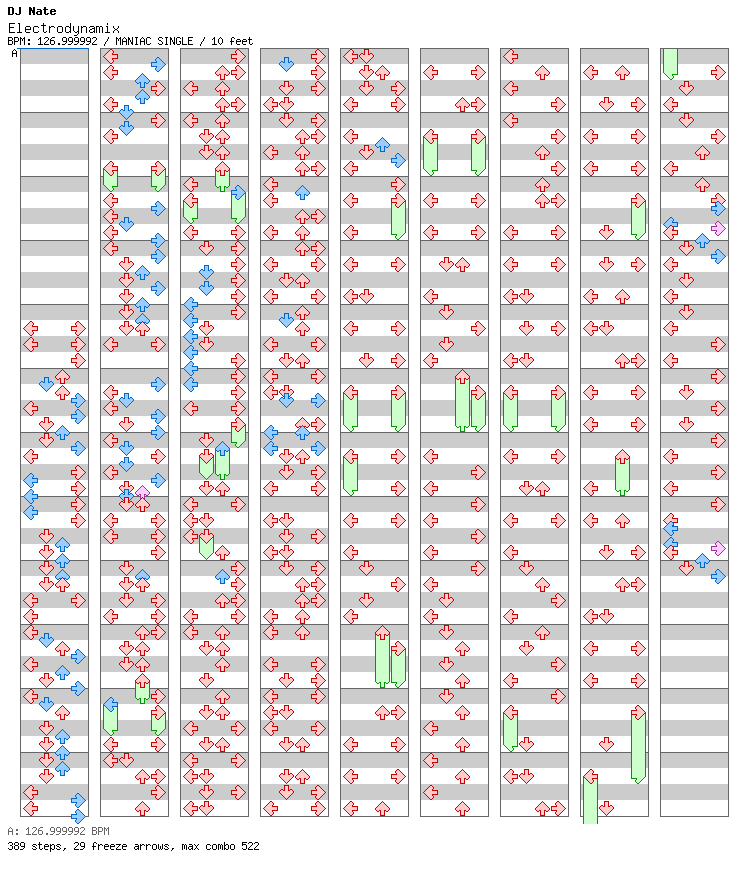 [Round 6] - Electrodynamix / 4 / MANIAC