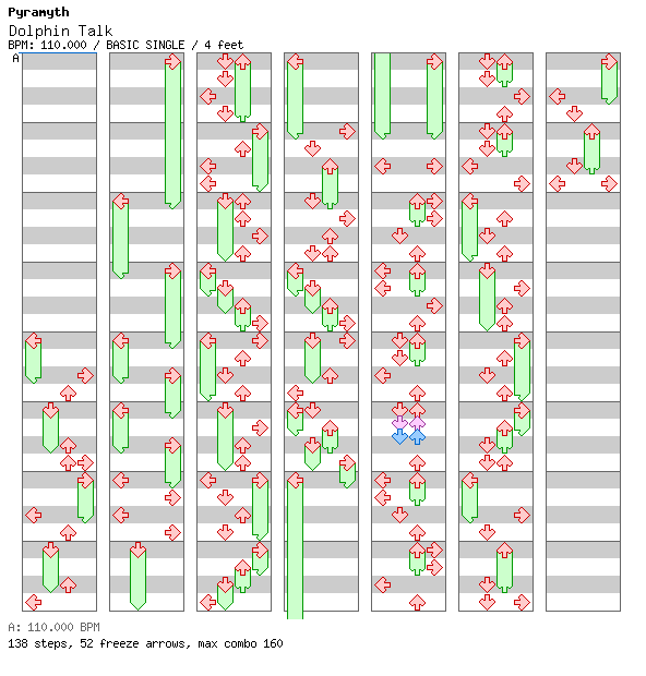 [Round 7] - Dolphin Talk / 4 / BASIC