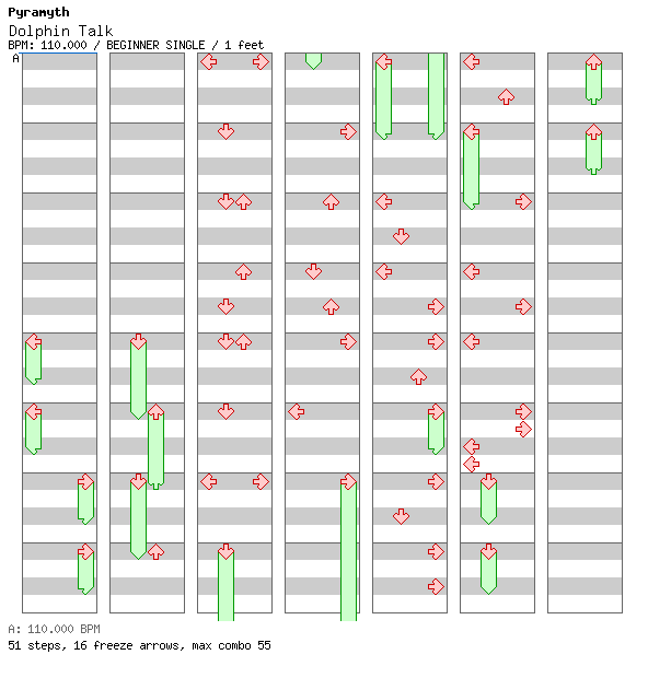 [Round 7] - Dolphin Talk / 4 / BEGINNER
