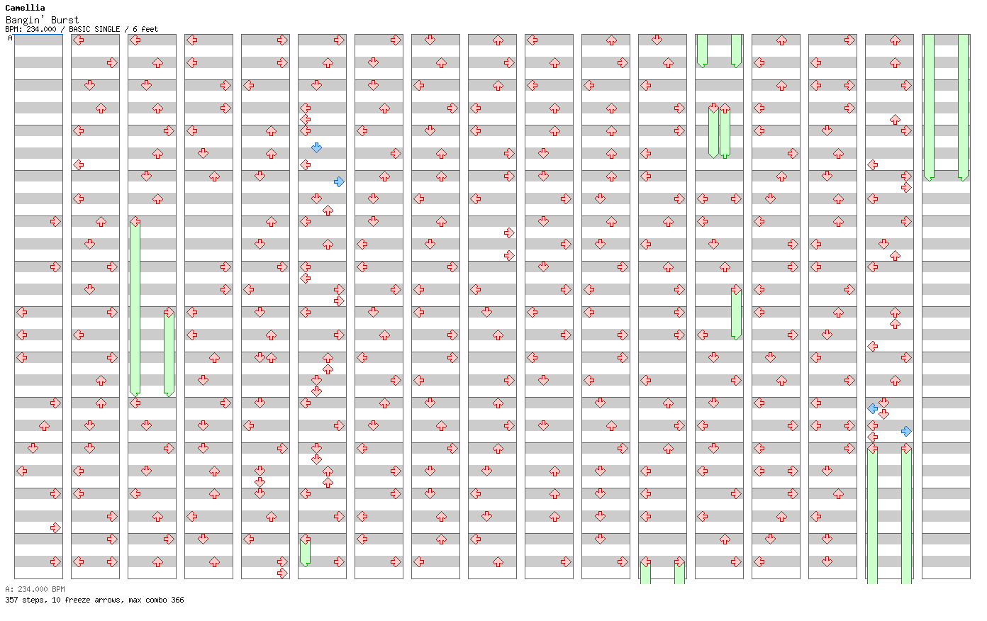 [Round 7] - Bangin' Burst / 4 / BASIC