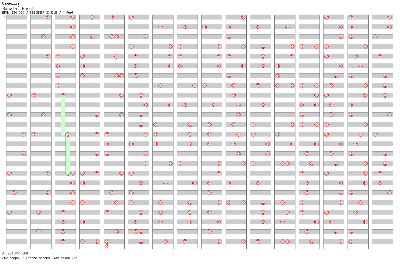 [Round 7] - Bangin' Burst / 4 / BEGINNER