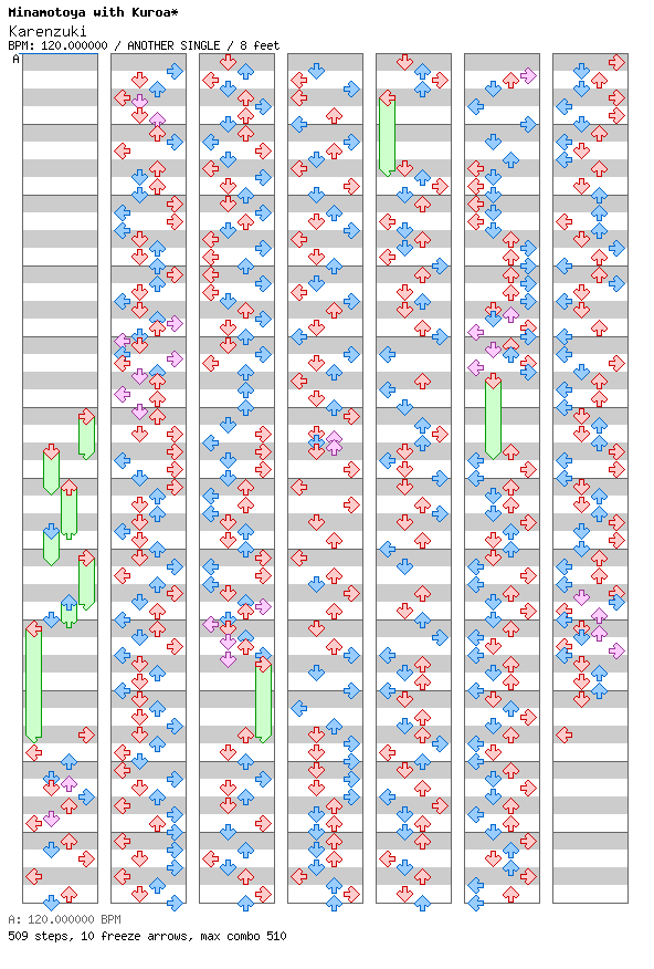 [Round 7] - Karenzuki / 4 / ANOTHER