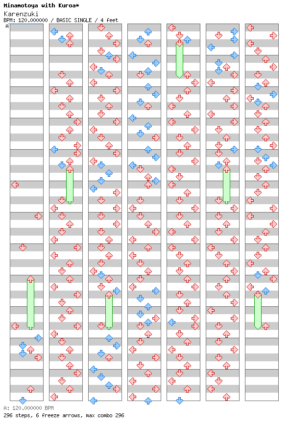 [Round 7] - Karenzuki / 4 / BASIC