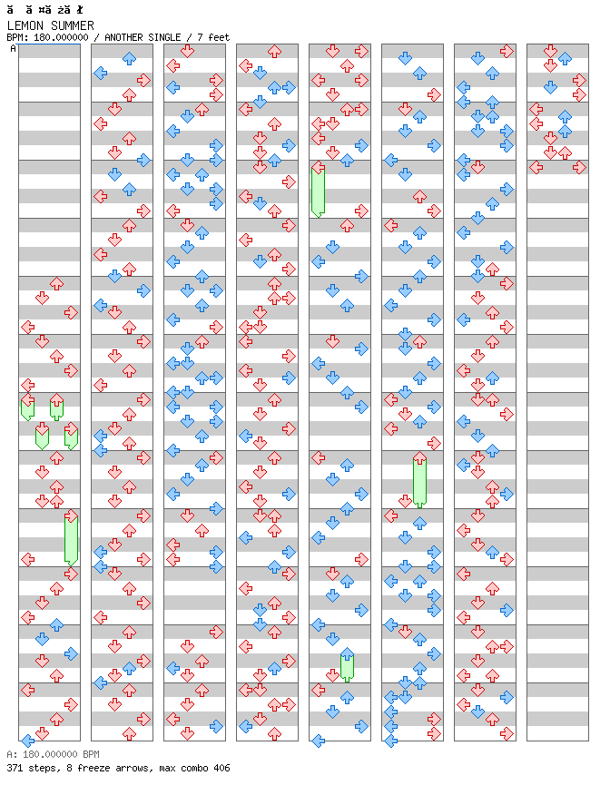 [Round 7] - LEMON SUMMER / 4 / ANOTHER
