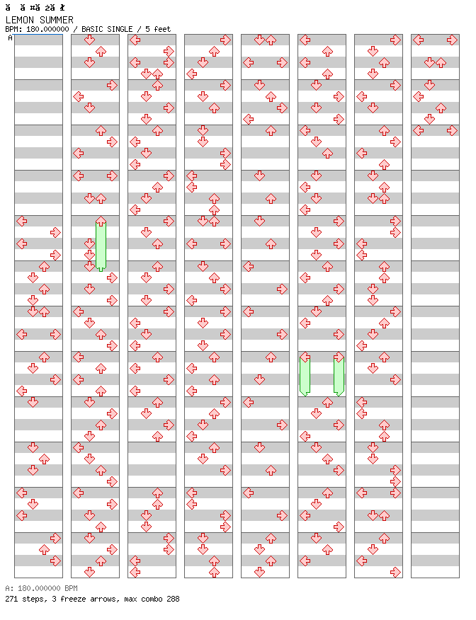 [Round 7] - LEMON SUMMER / 4 / BASIC