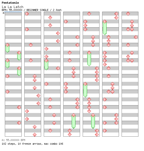 [Round 7] - La La Latch / 4 / BEGINNER