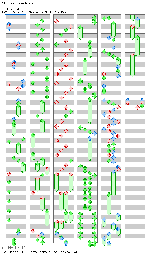 Fess Up! / 4 / MANIAC