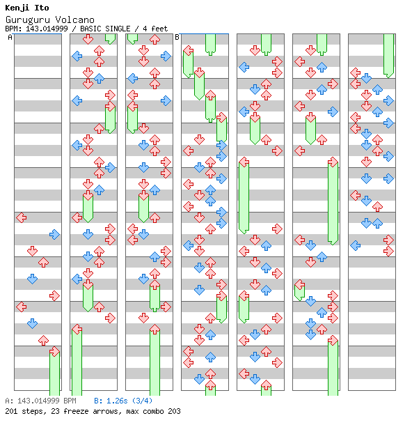 [Round 8] - Guruguru Volcano / 4 / BASIC