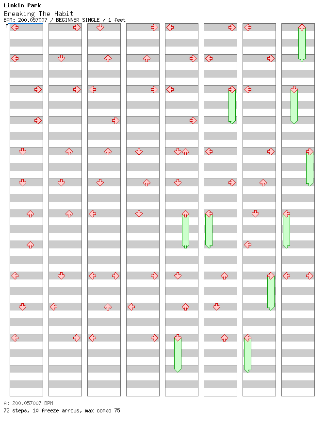 [Round 8] - Breaking the Habit / 4 / BEGINNER