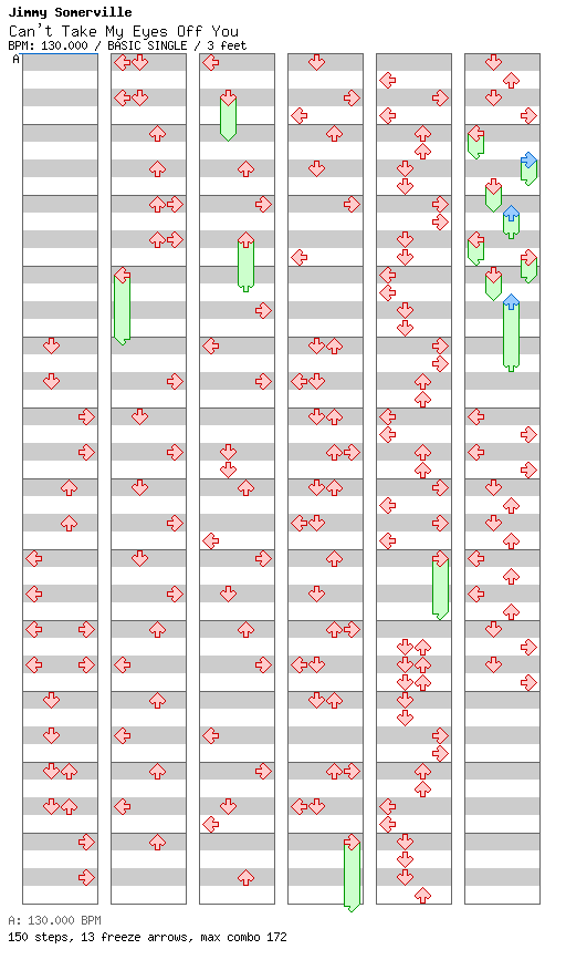 [Round 8] - Can't Take My Eyes Off You (Almighty Definitive Mix) / 4 / BASIC