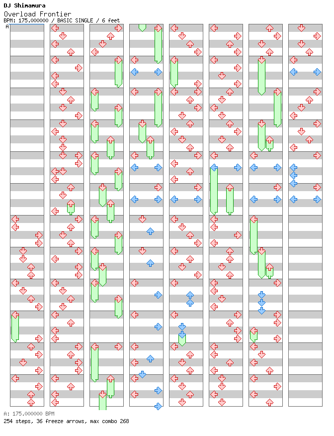 Overload Frontier / 4 / BASIC