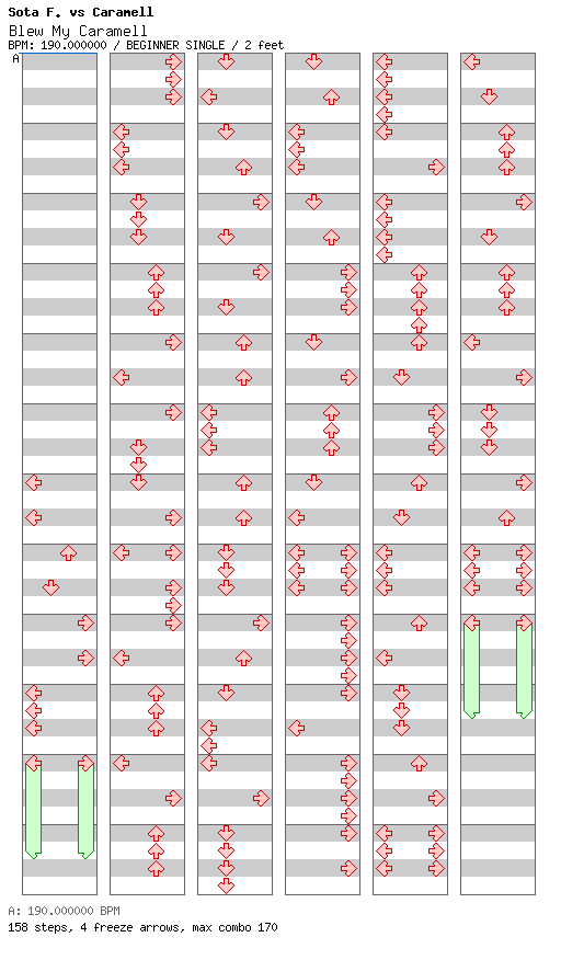 [Round 10] - Blew My Caramell / 4 / BEGINNER