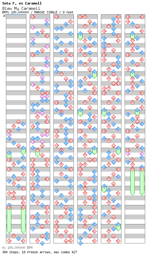 [Round 10] - Blew My Caramell / 4 / MANIAC