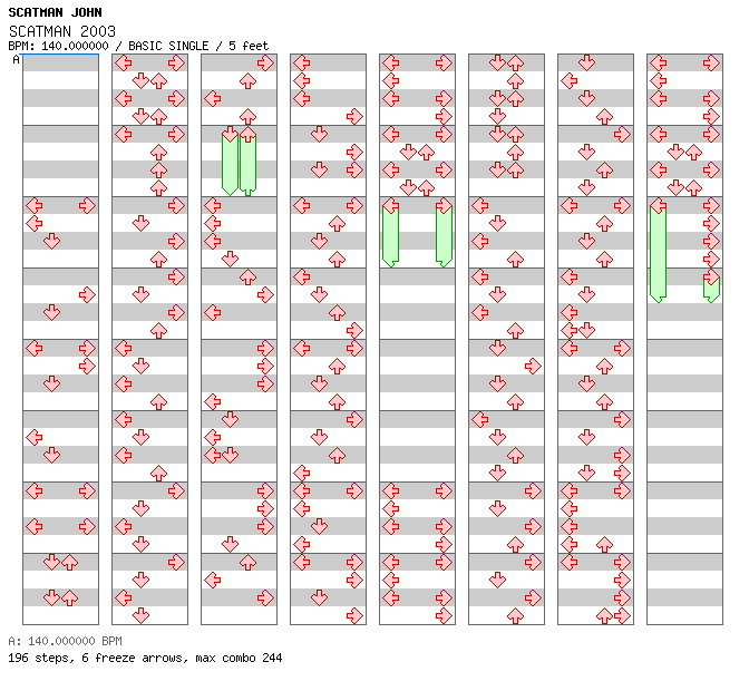 SCATMAN 2003 / 4 / BASIC
