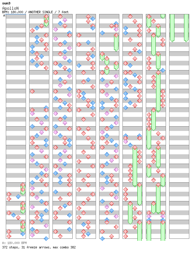 [Round 10] - ApolloN / 4 / ANOTHER