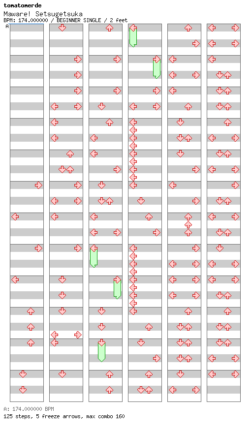 [Round 10] - Maware! Setsugetsuka (tomatomerde another remix) / 4 / BEGINNER
